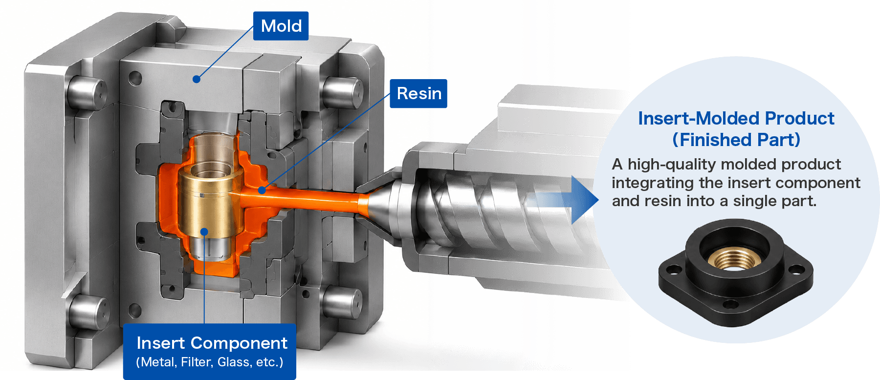 Insert Molding Illustration