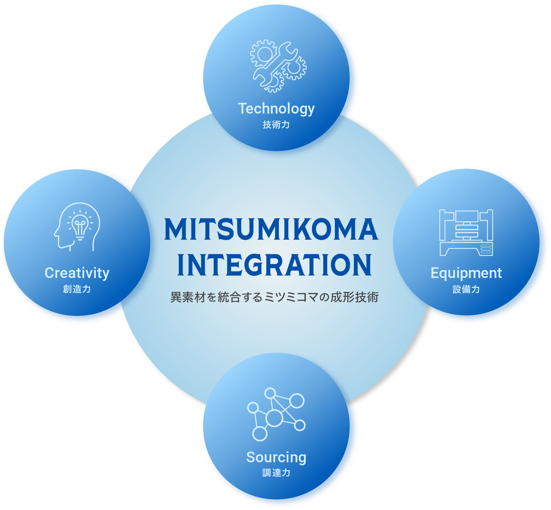 <br /> <b>Warning</b>:  Undefined variable $company_alt in <b>/home/mitsumikoma/mitsumikoma.co.jp/public_html/wp-content/themes/mitsumikoma-theme/front-page.php</b> on line <b>113</b><br /> 